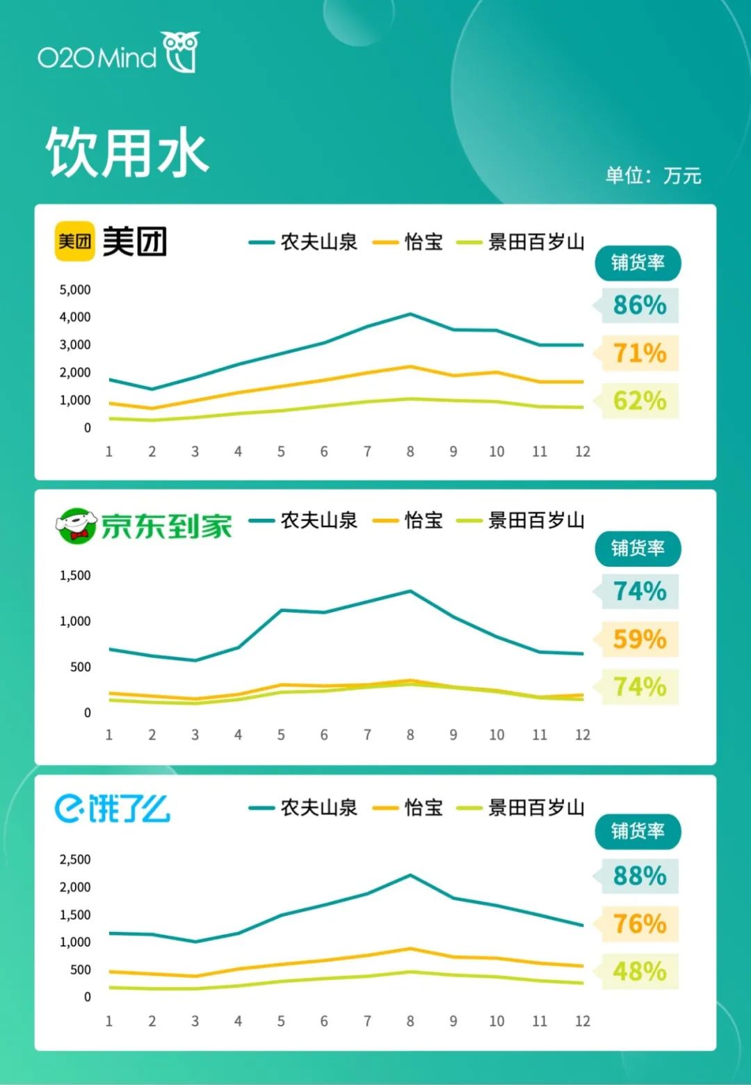 o2o公司有哪些？国内o2o十大新零售公司排名表