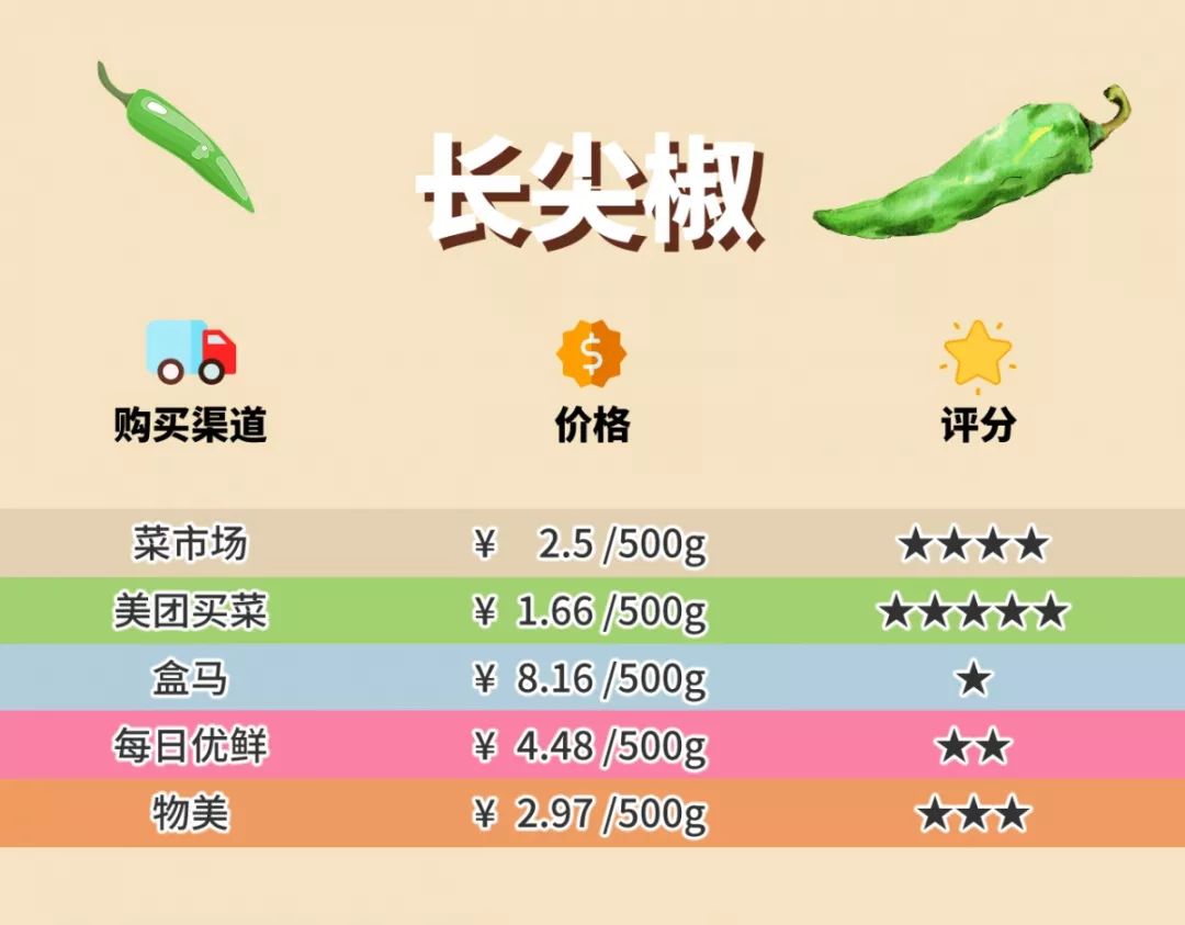 多点超市配送费多少？多点配送范围及规则表一览