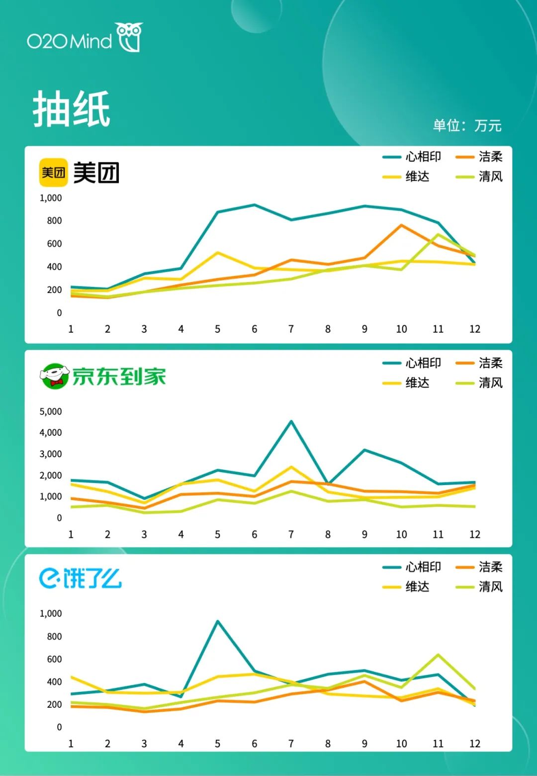 o2o公司有哪些？国内o2o十大新零售公司排名表