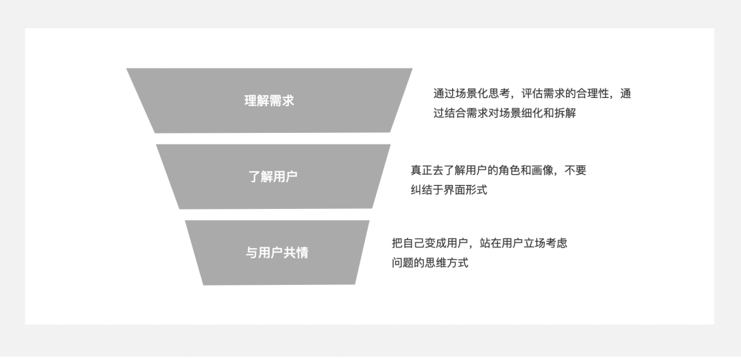 场景化设计是什么意思？产品场景化流程介绍