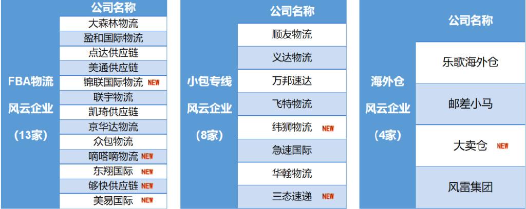 跨境电商物流现状（2023电商行业现状与前景）