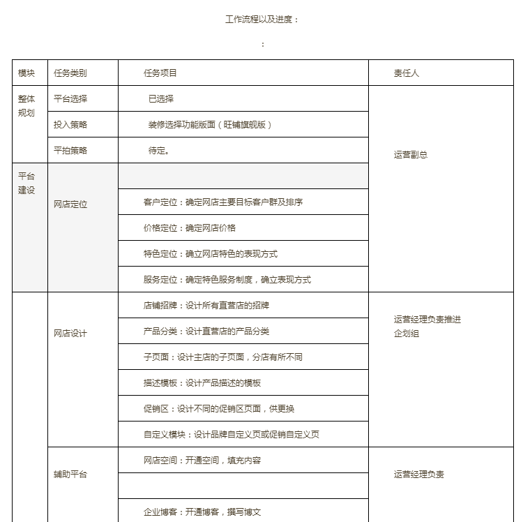 网店管理员具体做什么？电商运营网店管理工作内容介绍