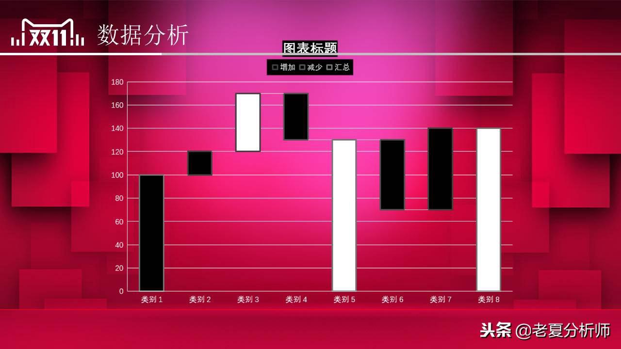 双11活动策划方案（淘宝双十一活动宣传方案模板大全）