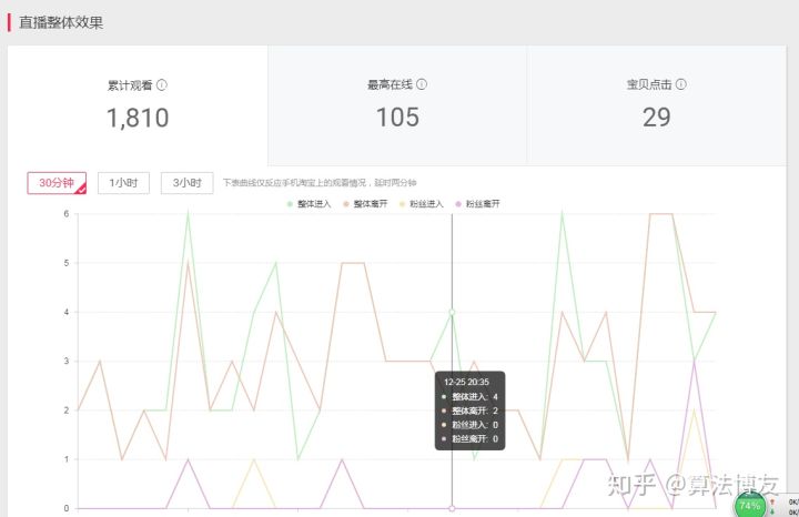 淘宝直播怎么看在线人数？查看淘宝实时数据的流程及方式