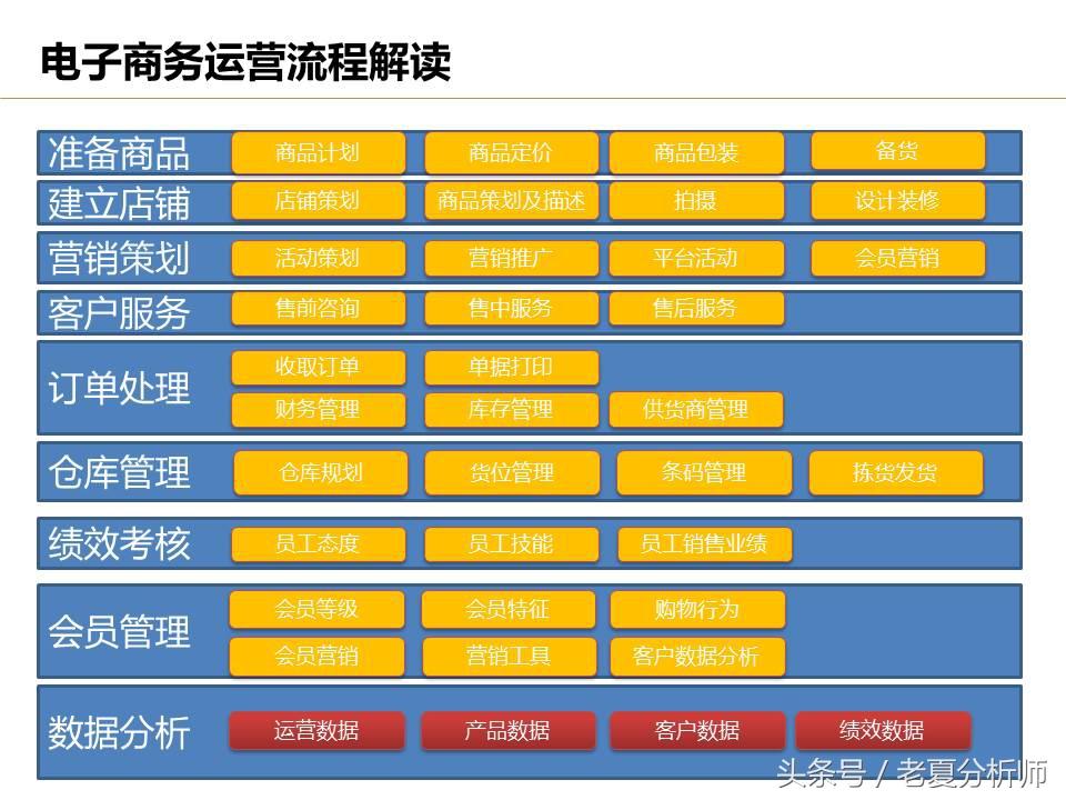 电商公司有哪些岗位？电商运营岗位职责表一览