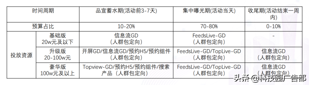 抖音品宣是什么意思？抖音品宣和运营区别是什么？
