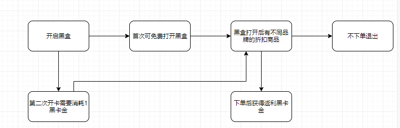拼多多黑卡在哪里找到？拼多多黑金卡领取教程