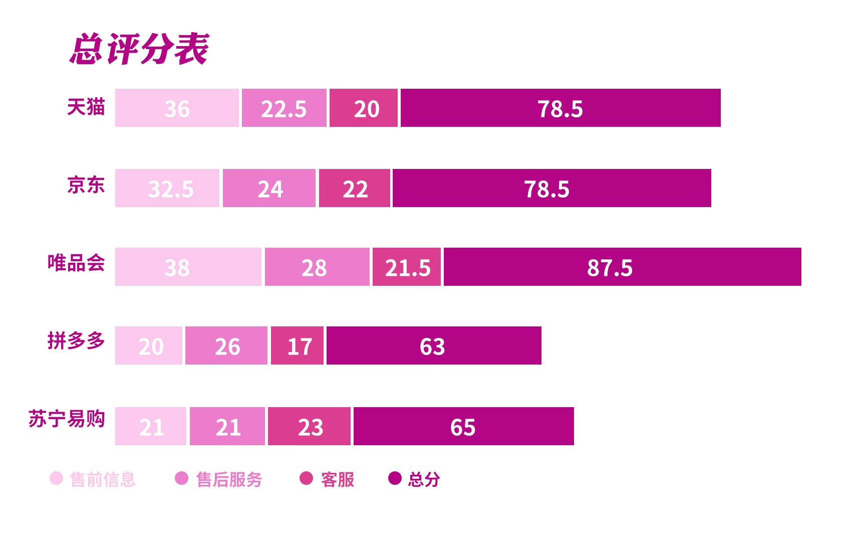 服装电商平台有哪些？服装平台六大类型排行榜