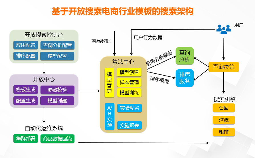 阿里大数据官网（盘点阿里大数据查询平台有哪些）