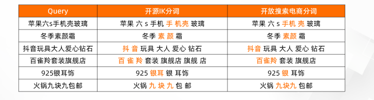 阿里大数据官网（盘点阿里大数据查询平台有哪些）