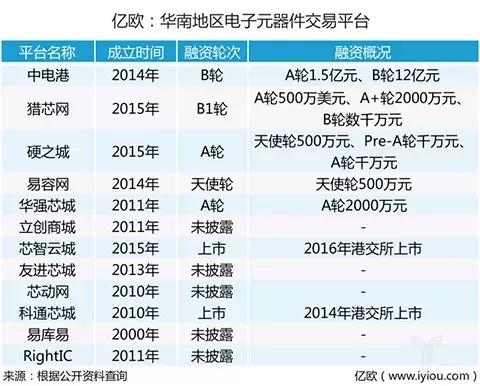 猎芯网app下载（全球电子元器件交易网站排行榜）