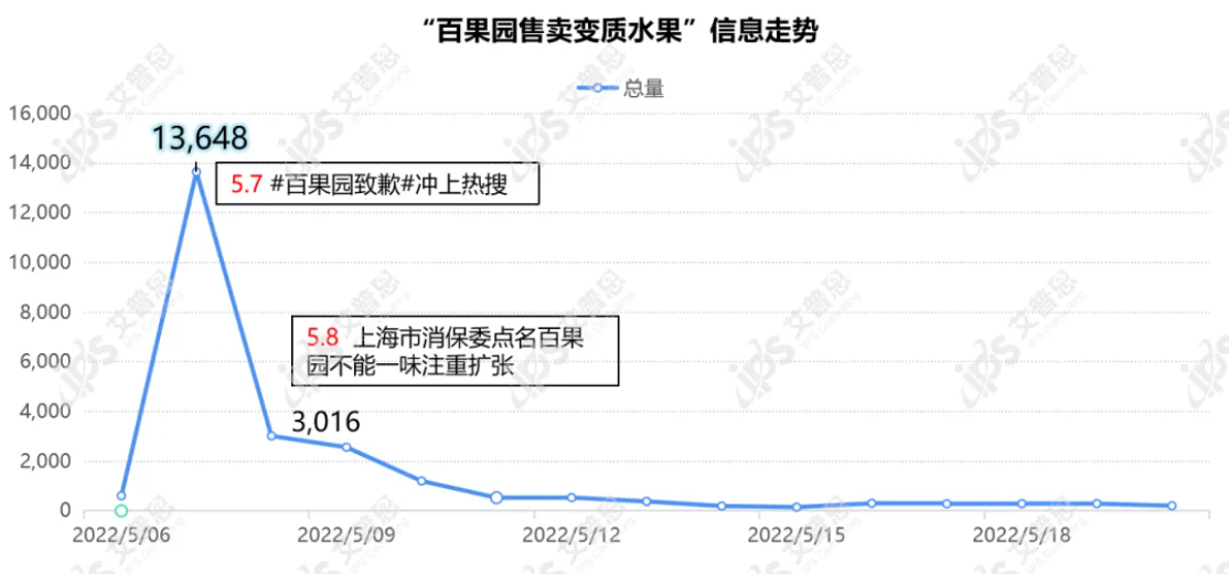 加盟百果园需要投资多少钱？水果店加盟排行榜前十名