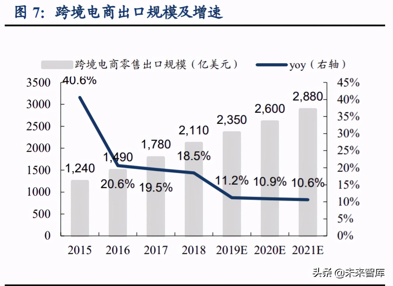 跨境电商主要模式有哪些？解析跨境电商平台三种交易模式