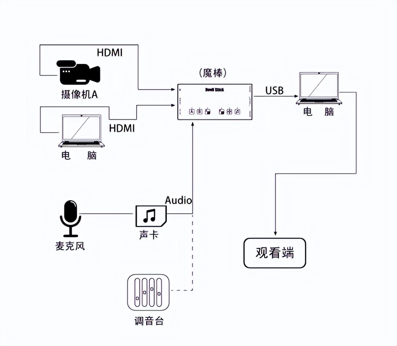 电脑怎么下载抖音app（解析抖音伴侣电脑直播教程）