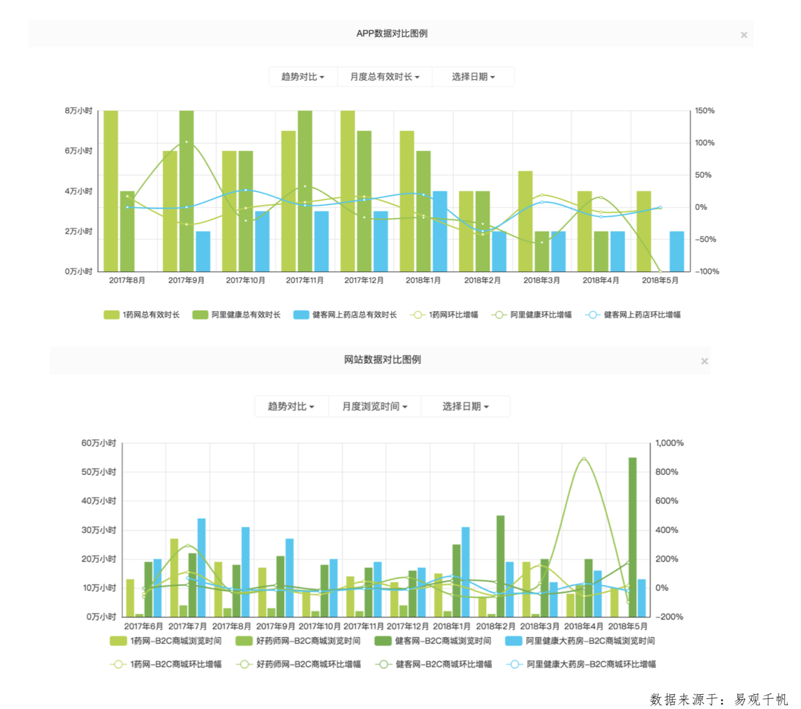 阿里健康大药房官网app（网上正规买药app排行榜）