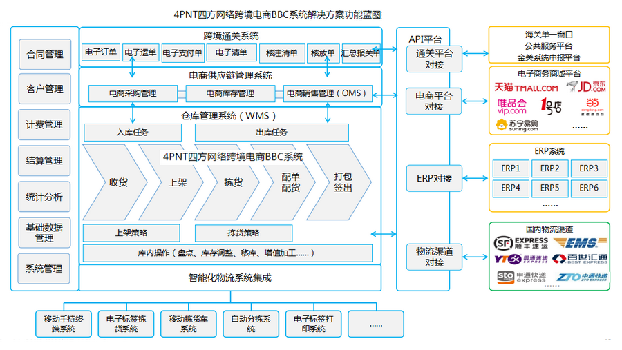 保税仓是什么意思？保税仓合作拿货的流程及方式介绍