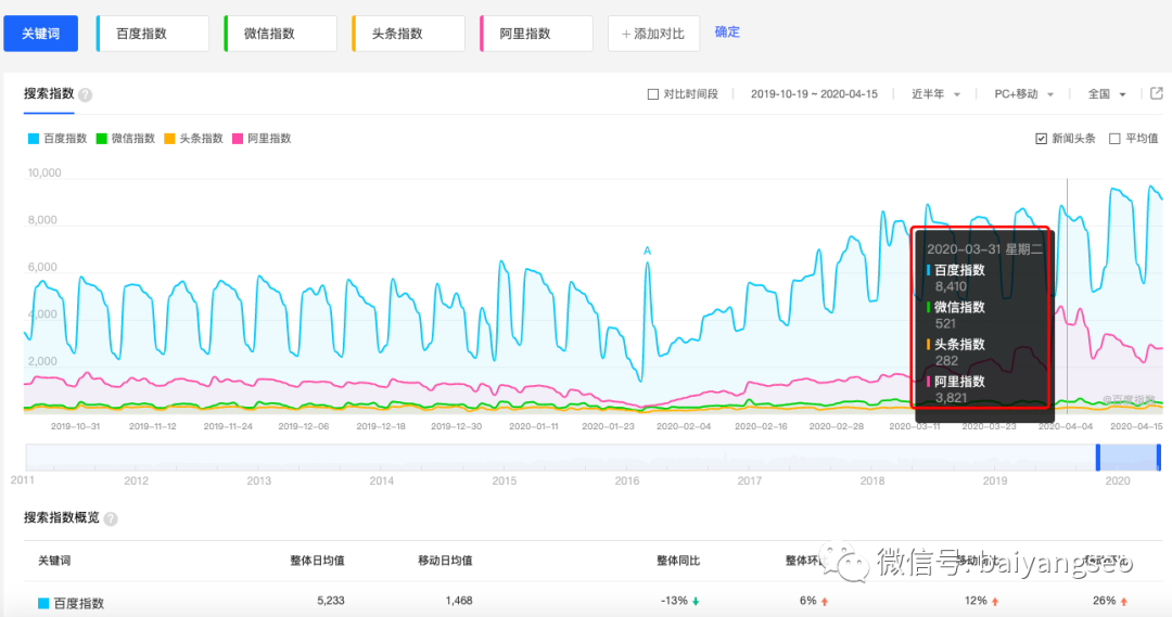 淘宝指数查询官网(免费淘宝数据查询平台排行榜）