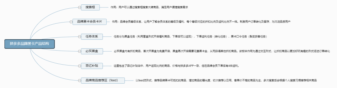 拼多多黑卡在哪里找到？拼多多黑金卡领取教程