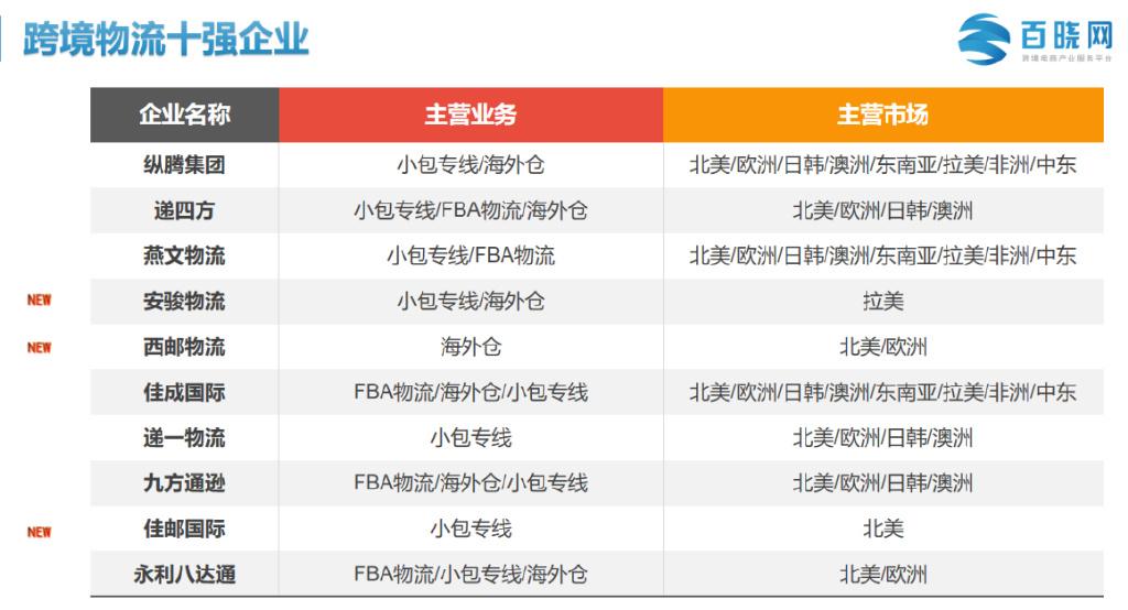 跨境电商物流现状（2023电商行业现状与前景）