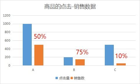 o2o服务商运营工作内容（国内十大电商代运营服务商）