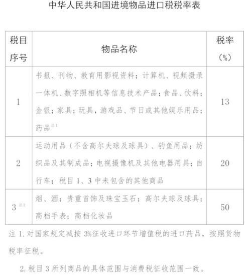 进境物品进口税是什么意思？解析进口税和关税的区别