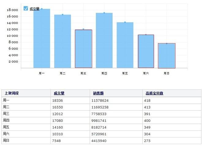 淘宝数据魔方下载（天猫魔方使用详细教程分享）