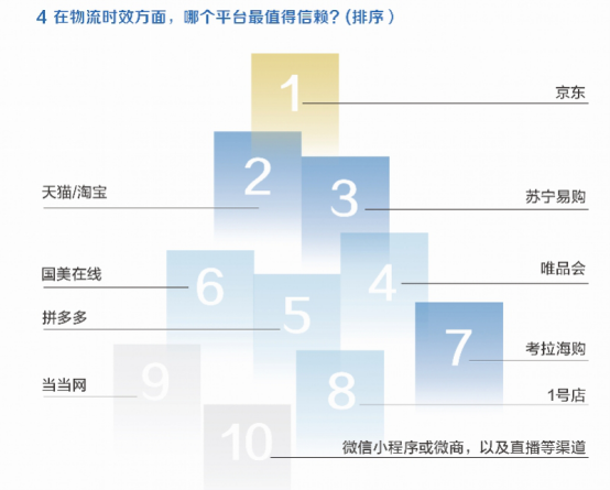 京东快递几天到达目的地（京东物流发货流程及速度详解）