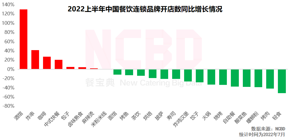 网红奶茶店有哪些品牌？排名前十网红奶茶品牌排行榜