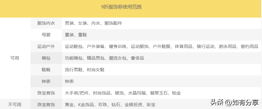 京东plus是什么意思？京东开通plus会员的利弊分析
