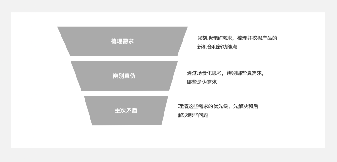 场景化设计是什么意思？产品场景化流程介绍