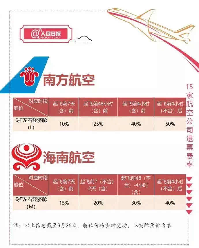 团购特价机票可以退吗？大众点评团购券退订流程及步骤