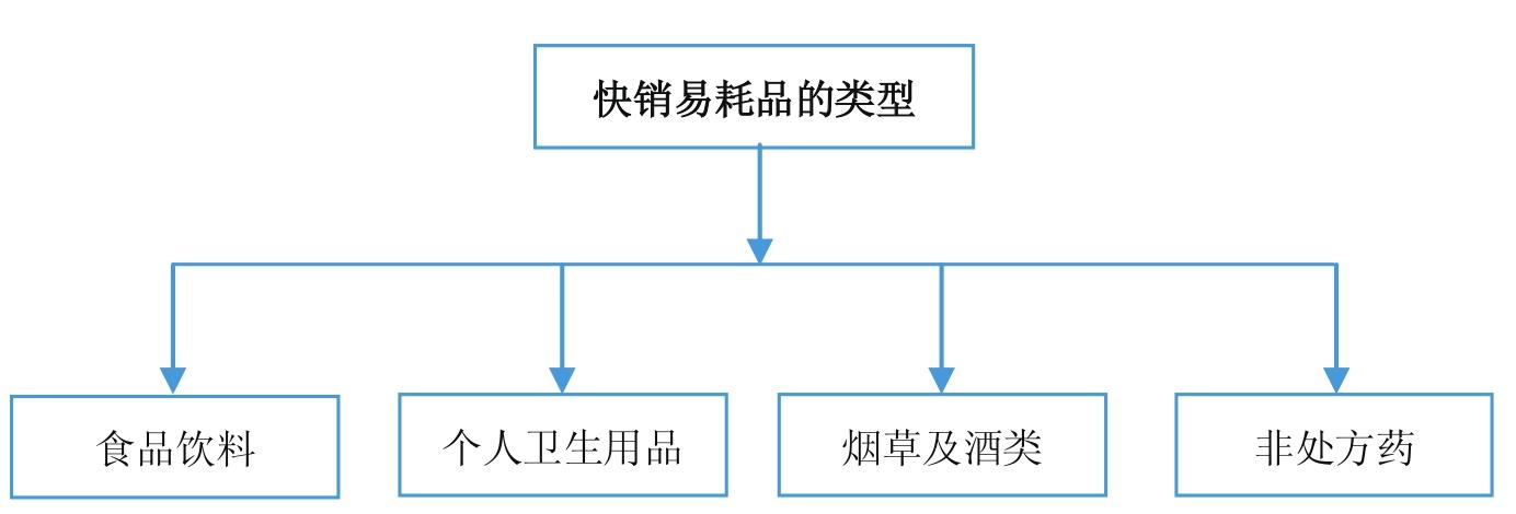 微商到底怎么玩才能赚钱？新手做微商赚钱的十大方法技巧
