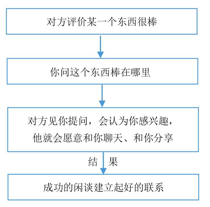 微商到底怎么玩才能赚钱？新手做微商赚钱的十大方法技巧