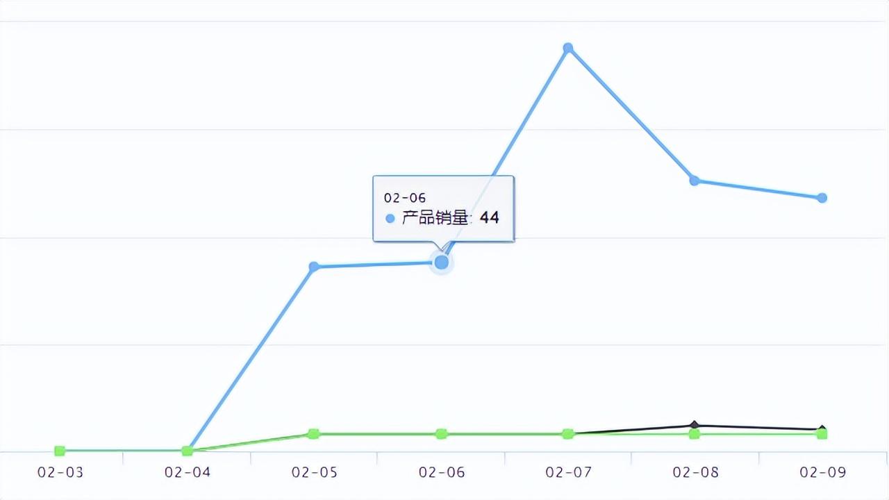 货到付款商城有哪些平台？国内货到付款平台排名及流程介绍