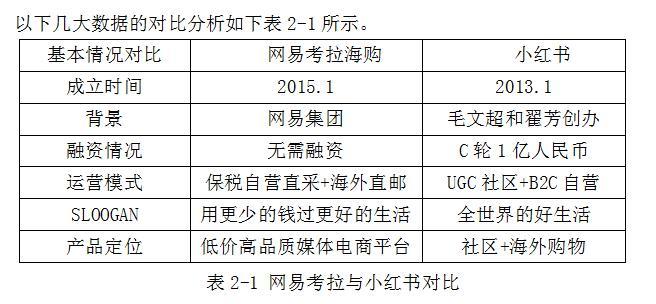 网易海淘考拉官网（网易考拉购物发货流程详解）