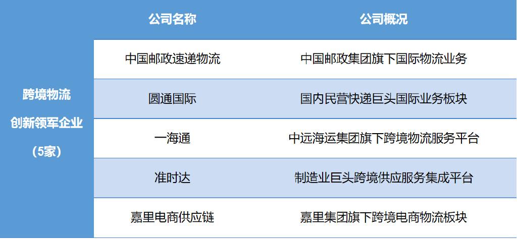 跨境电商物流现状（2023电商行业现状与前景）