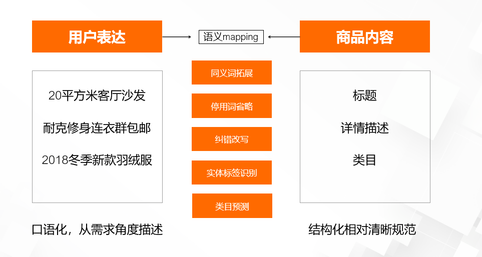 阿里大数据官网（盘点阿里大数据查询平台有哪些）