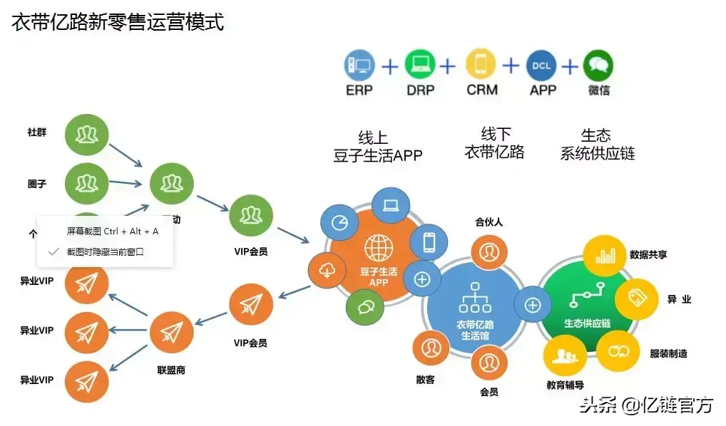 新零售平台系统有哪些？全国共享新零售平台排名前十推荐