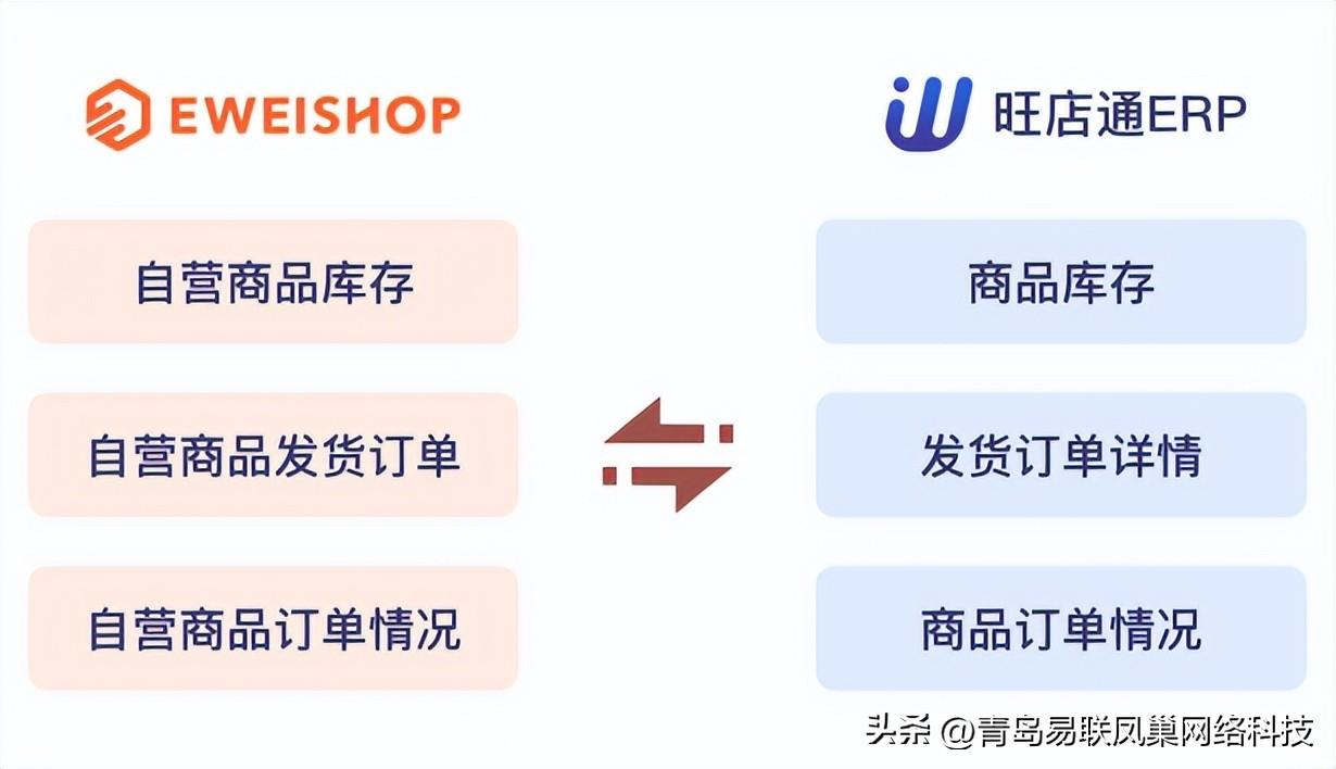 旺店宝在哪里打开？旺店通erp手机下载流程及操作方法介绍