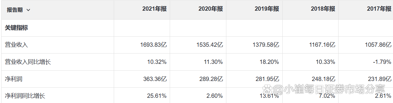 中国平安银行是国企吗？平安银行简介及发展历程