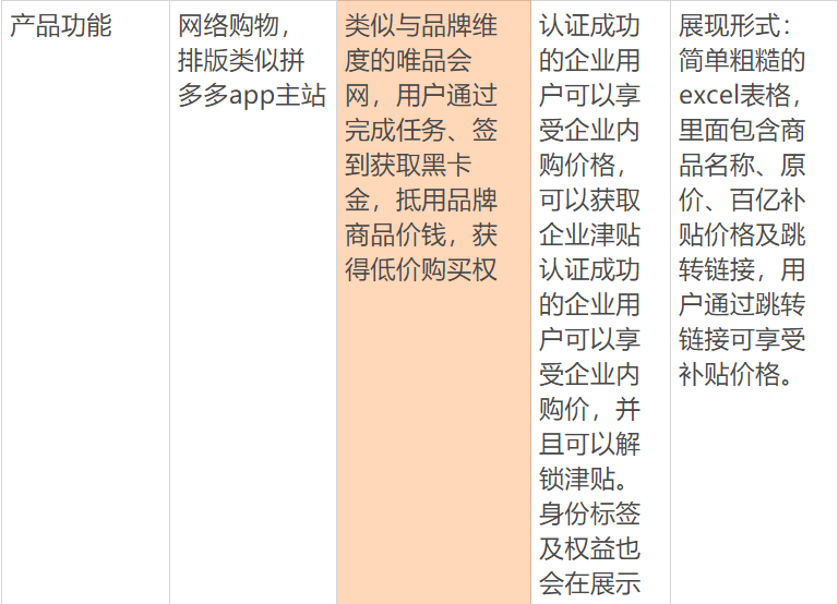 拼多多黑卡在哪里找到？拼多多黑金卡领取教程