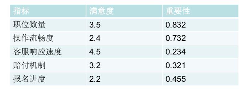 nps值是什么意思？化妆品nps化学含义解析