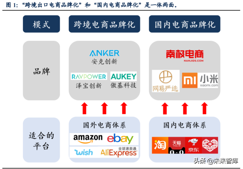 跨境电商主要模式有哪些？解析跨境电商平台三种交易模式