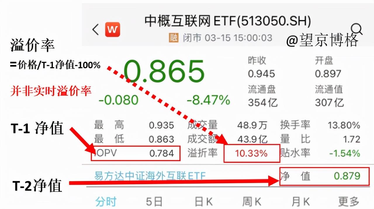 商品溢价率怎么算？产品溢价率计算公式详解