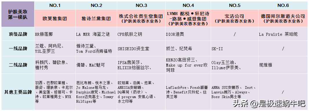 护肤彩妆品牌排行榜（国际彩妆护肤品品牌排行榜前十）