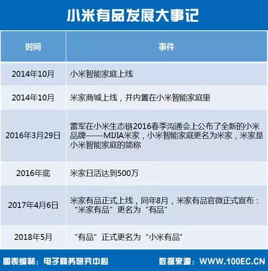 网易严选是什么平台？盘点网易严选和京东的区别有哪些