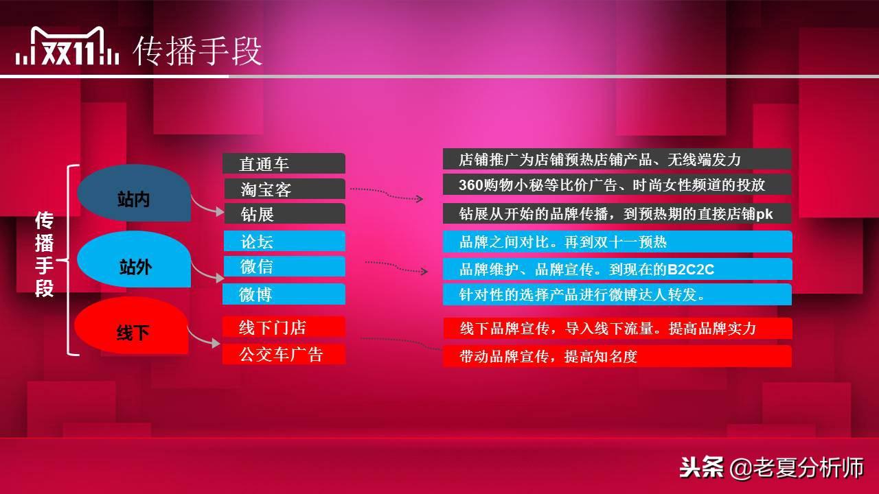 双11活动策划方案（淘宝双十一活动宣传方案模板大全）