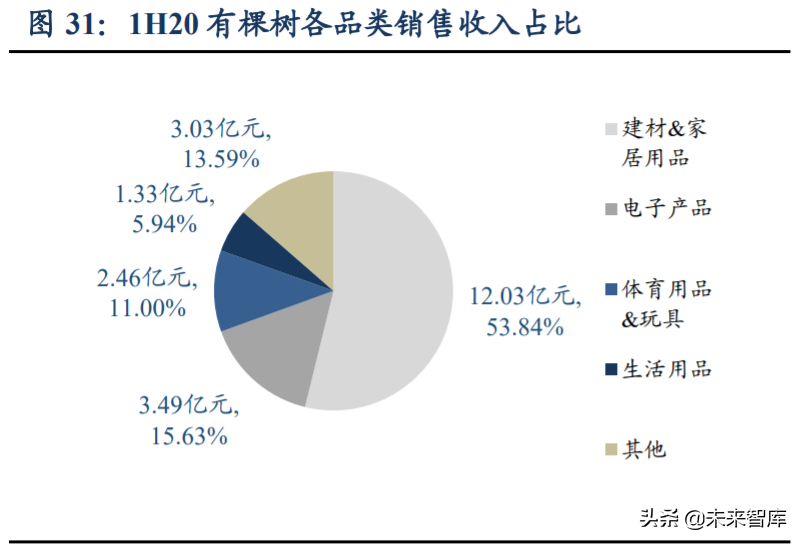跨境电商主要模式有哪些？解析跨境电商平台三种交易模式