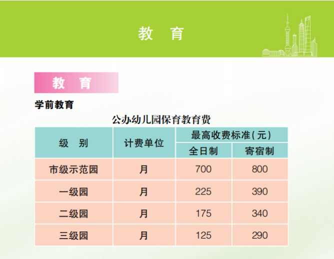 幼儿园费用收取标准（2023私立幼儿园收取费用标准表一览）