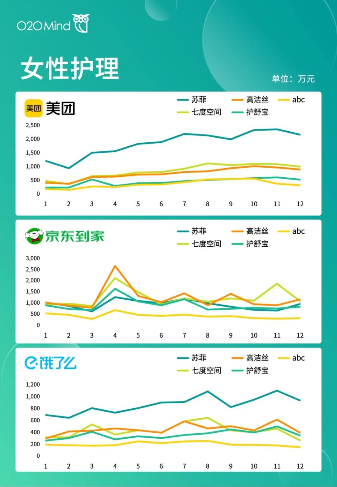 o2o公司有哪些？国内o2o十大新零售公司排名表